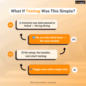 What If Testing Was This Simple?