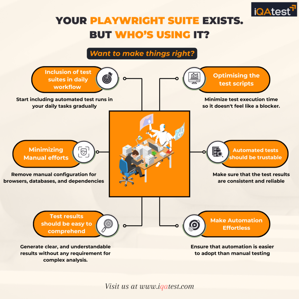 Test Automation Adoption